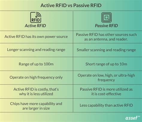 active rfid tag example|rfid tags active vs passive.